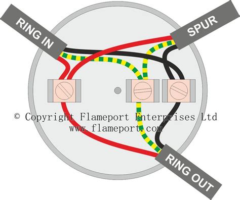 how to locate line and load in a junction box|diy junction box wiring instructions.